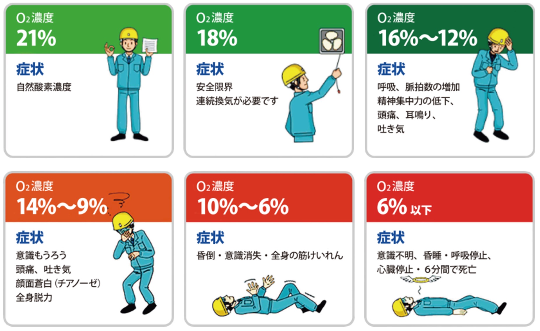 シアン化物中毒は合併症を引き起こす可能性がありますか?