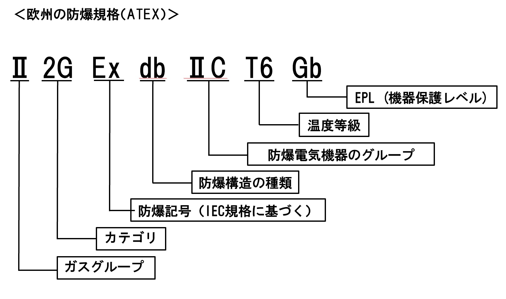 Drager 接触燃焼式センサー 可燃性ガス(測定対象ガス:エチルエーテル