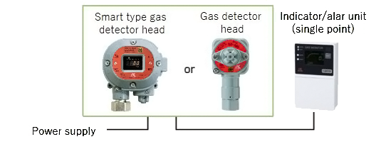 Gas detector head only