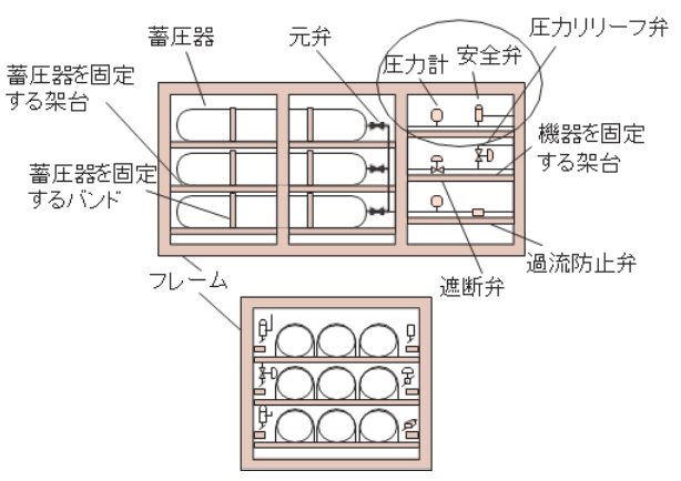  蓄圧器等配管集合部への設置例