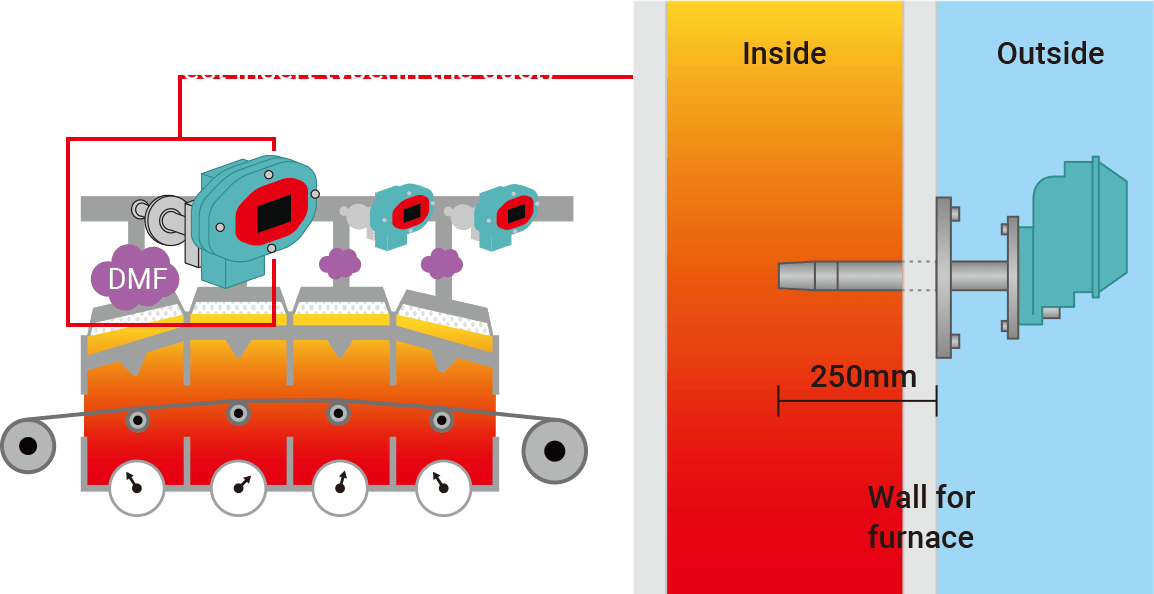 SD-2600 series Dust direct insert type(in the duct)