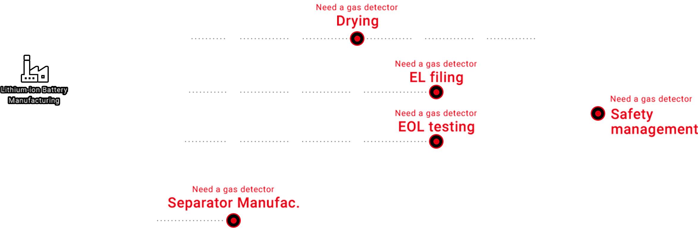 Lithium-ion battery production process