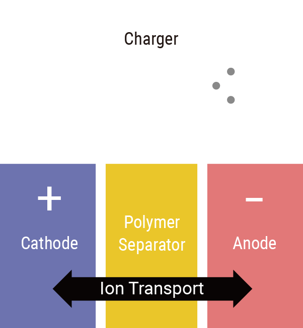 Separetor Separator production process image