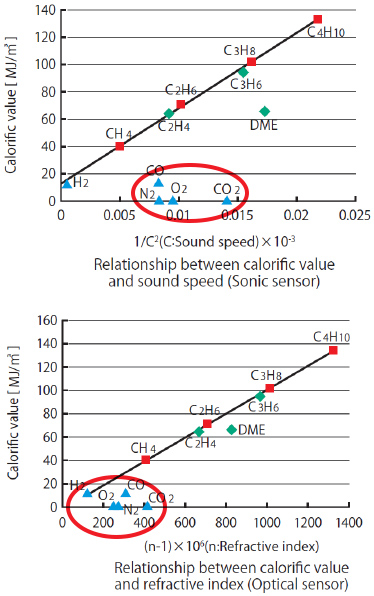 Graph image1