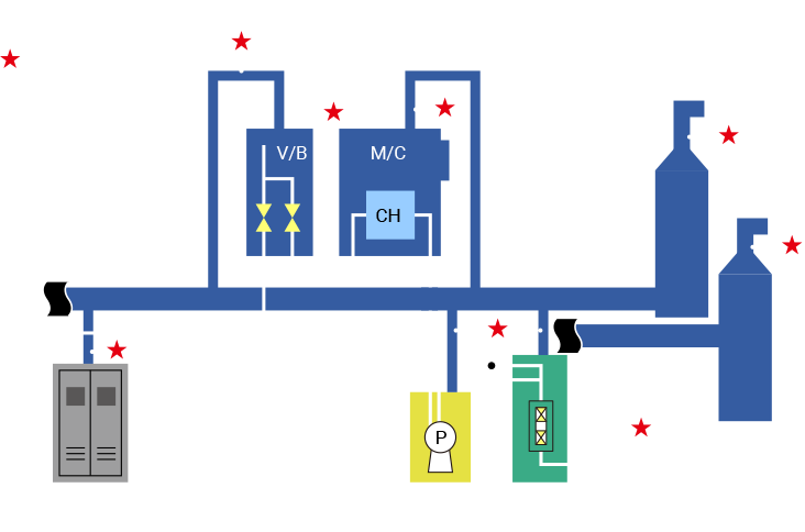 processes