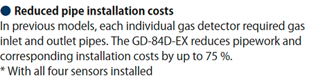 Cost Reductions
