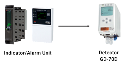 Indicator/Alarm Unit