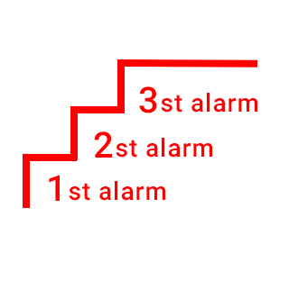 3 step alarm points